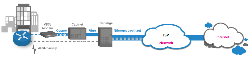 Generic Ethernet Access GEA 1